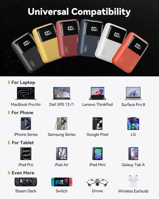 Alt view image 7 of 7 - INIU Power Bank, 25000mAh 100W High Capacity Laptop & Phone Portable Charger, Fast Charging Flight Cruise Ship Family Essentials Traveling Powerbank for College Students Teen Boys Girls, Yellow