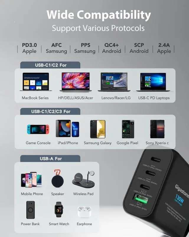 Alt view image 6 of 6 - Gigastone 130W USB C Charger + 100W USB C Cable GaN Power Pro PPS Multiple Port Intelligent Power Allocation Foldable Plug Travel GaN Charger iPhone 15/14 MacBook Dell XPS iPad Galaxy S23/S22