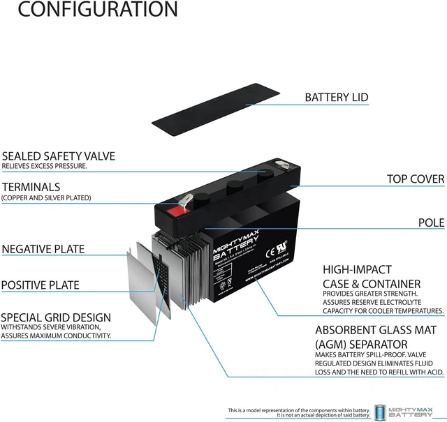 Alt view image 3 of 7 - Mighty Max Battery ML1.3-6 6V 1.3AH SLA Battery F1 Terminal - Pack of 6