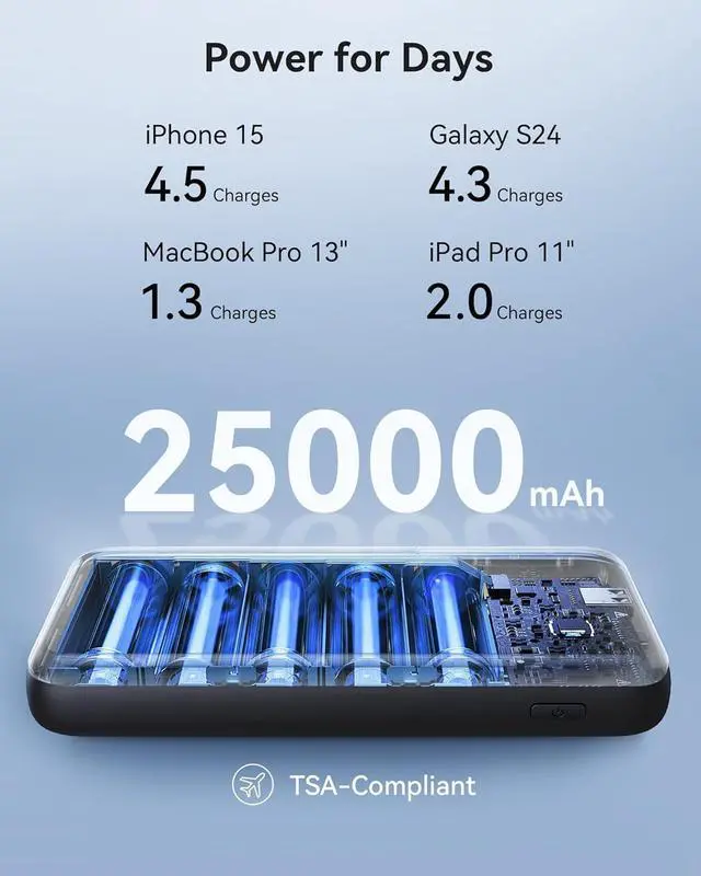 Alt view image 5 of 6 - INIU 140W Power Bank, 25000mAh High Capacity Portable Charger, USB C in&Out, Smart Display.