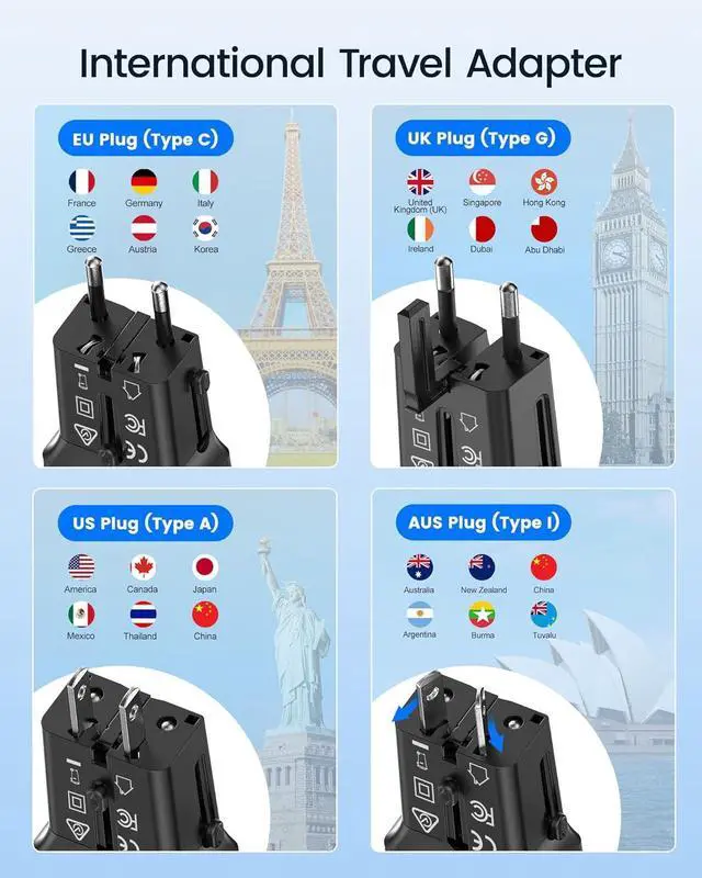 Alt view image 3 of 7 - LENCENT International Travel Power Adapter, Mini Pocket USB C Charger, PD 20W&QC 3.0 Type-C Fast Charging, Outlet Adaptor, Worldwide Cell Phone Wall Charger Block with UK US EU European Australia