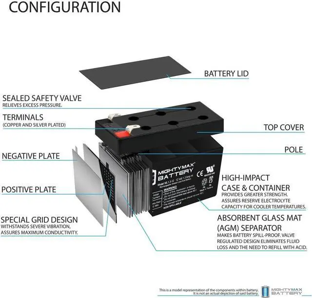 Alt view image 3 of 7 - Mighty Max Battery ML1.3-12 - 12 Volt 1.3 AH, F1 Terminal, Rechargeable SLA AGM Battery