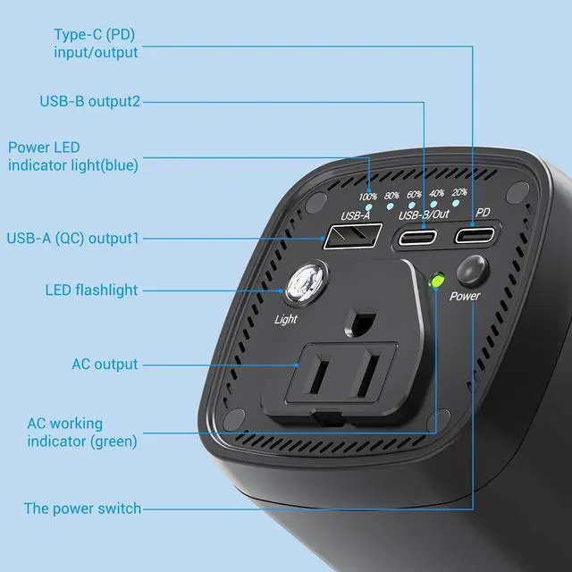 Alt view image 4 of 7 - Portable Power Bank with AC Outlet,31200mAh with 4 Output Travel Laptop Power Station,External Battery Pack for Outdoors Travel Emergency,Power Bank for HP, Notebooks, MacBook,Drone,Camera