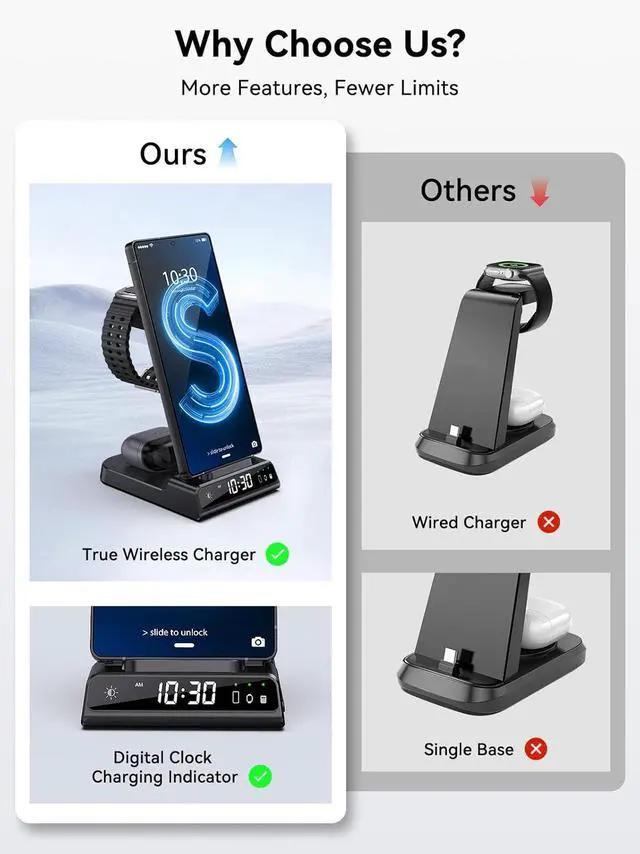 Alt view image 6 of 7 - Wireless Charger for Samsung Charging Station with Clock for Samsung Galaxy S25 Ultra/S24 Ultra/Z Flip 6/5/Fold 5/Bud, 3 in 1 Android Charging Station, Watch Charger for Samsung Galaxy Watch 7/6/5Pro