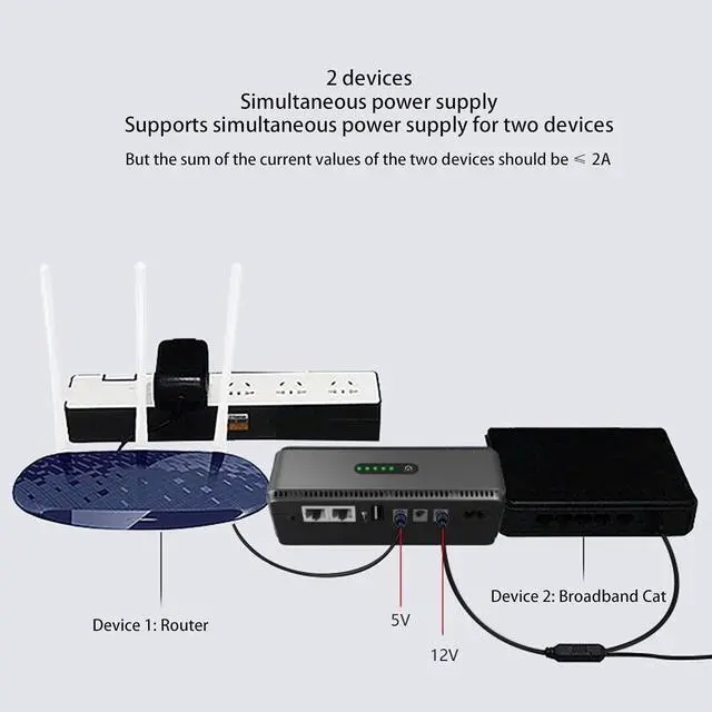 Alt view image 3 of 7 - UPS Battery Backup POE 15V 24V Port USB 5V 9V 12V Output Uninterruptible Power Supply Mini UPS. 8800mAh (US Plug 100 to 240V)