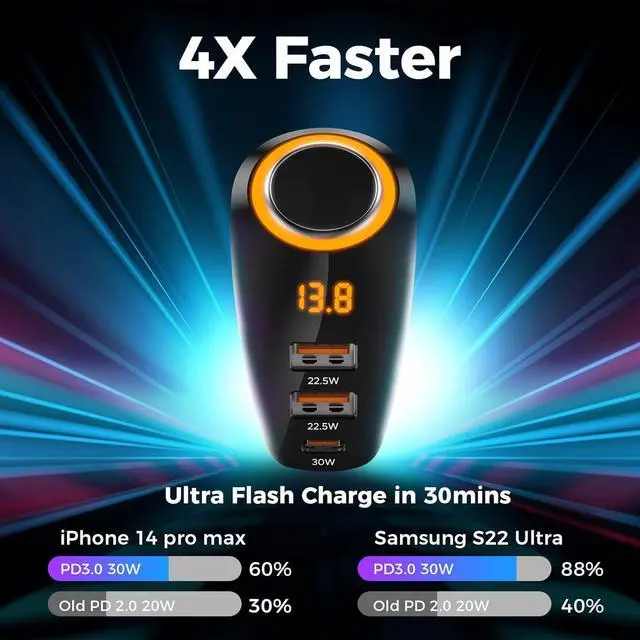 Alt view image 3 of 7 - 4 IN1 215W Cigarette Lighter Adapter, Car Charger, Type C Dual USB Cigarette Lighter Splitter with LED Voltage Display, Cigarette Lighter Adapter for iPhone 16 Pro Max, Android, Samsung Galaxy.