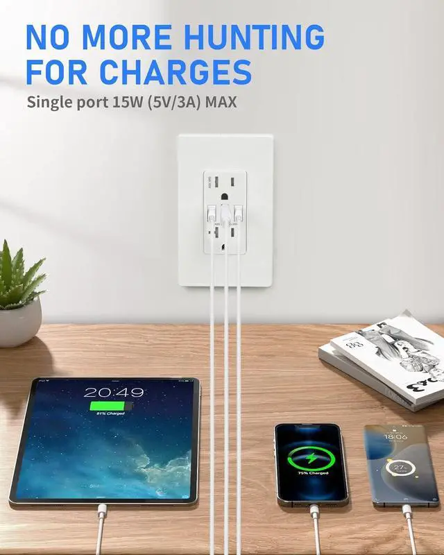 Alt view image 3 of 6 - GaN 30W 6Amp 3-Port USB Wall Outlet, 15 Amp Tamper-Resistant Receptacle with 2 USB Type C & 1 Type A Port, USB Charger for iPhone/iPad/Samsung/LG/HTC, UL Listed