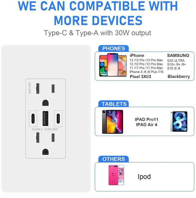 Alt view image 4 of 6 - GaN 30W 6Amp 3-Port USB Wall Outlet, 15 Amp Tamper-Resistant Receptacle with 2 USB Type C & 1 Type A Port, USB Charger for iPhone/iPad/Samsung/LG/HTC, UL Listed