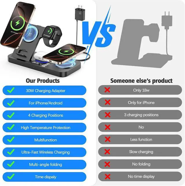 Alt view image 4 of 7 - 2025 Upgrade Wireless Charger 6 in 1 Charging Station 30W Wireless Charger with Clock & 7-Color Night Light Dual Phone Charger for iPhone 16/ Galaxy for AirPods for  Watch