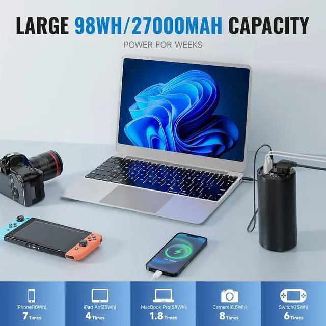 Alt view image 3 of 7 - Portable Laptop Charger with AC Outlet, 98Wh/100W Power Bank 27000mAh External Travel Battery Pack with LED Flashlight for MacBook, IPad, Dell, HP, Samsung, iPhone, Switch and More