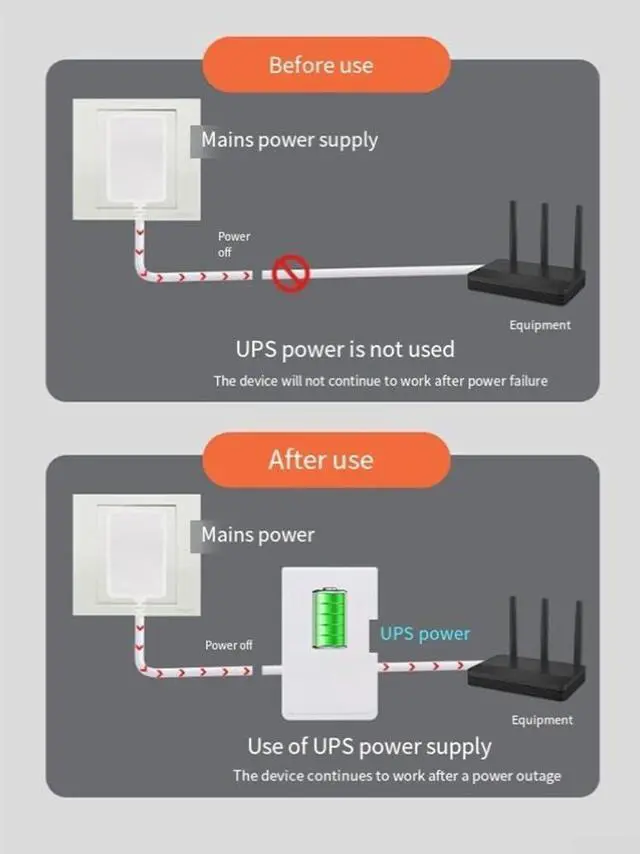 Alt view image 4 of 7 - UPS Power Supply Unit, 8000MAh UPS Power Supply, UPS Battery Backup and Surge Protector, Backup Battery Power Supply for WiFi Router, Speaker, Camera, Laptop, and Mobile Phone