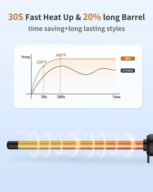 Alt view image 4 of 6 - _Mega Brand 1/2 Inch Curling Wand for Short & Long Hair Dual Voltage, Tourmaline Ceramic, 10 Adjustable Temp, Extra Long Barrel, Tight Curls & Waves Black
