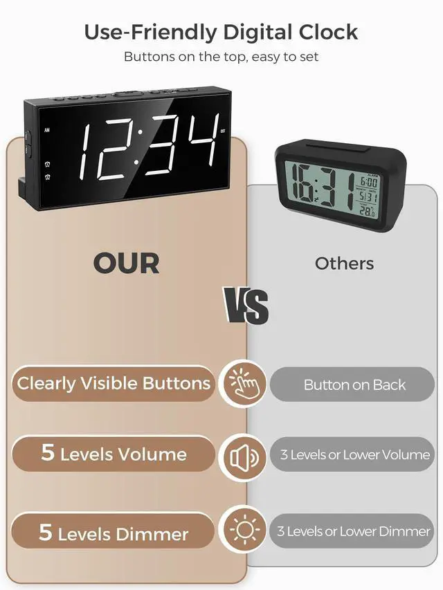 Alt view image 7 of 7 - _Mega Brand Alarm Clock for Bedroom2 Alarms Loud LED Big Display Plug-in Simple Basic Digital Clock with USB Charging Port,Adjustable Volume,Dimmable,Snooze for Deep Sleepers,Kids,Elderly,Hom Office