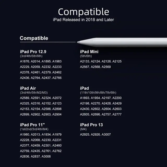 Alt view image 4 of 7 - _Mega Brand Active Stylus Pen for iPad 6th-11th Gen, 2X Fast Charge, Compatible with 2018-2025 iPad Pro 11"/12.9"/M4, iPad Air 3/4/5/M2/M3, iPad mini 5/6 - White