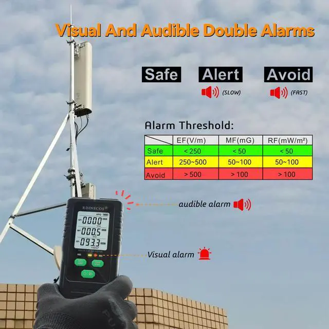 Alt view image 5 of 7 - _Mega Brand EMF Detector, Detect All 3 Types of Electromagnetic Radiation Field in 1 EMF Meter for Cell Towers, and Smart Meters, EMF Reader for Home, Office (RD630W)