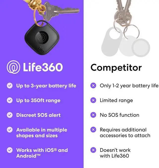 Alt view image 7 of 7 - _Mega Brand by Life360 Mate Bluetooth Tracker, Keys Finder and Item Locator for Keys, Bags and More. Phone Finder. Both iOS and Android Compatible. 1-Pack (Black)