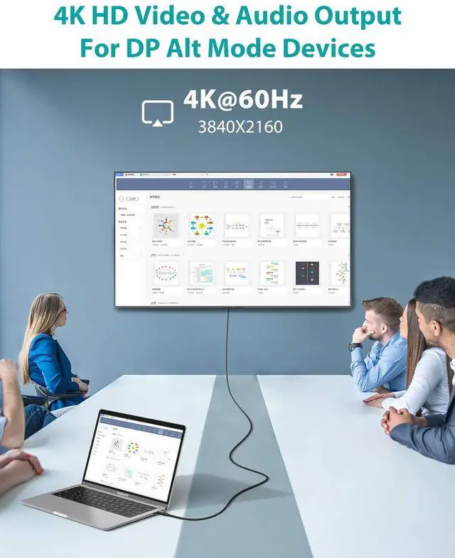 Alt view image 4 of 7 - _Mega Brand USB C 3.1 Gen 2 Cable 10Gbps Data Transfer, 4K Video Output Monitor Cable100W PD Fast Charging for iPhone 16, MacBook, Huawei Matebook, iPad Pro 2020, Chromebook, KYY, Dell, LG, ARZOPA