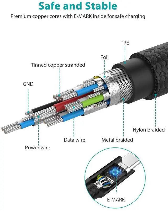Alt view image 5 of 7 - _Mega Brand USB C 3.1 Gen 2 Cable 10Gbps Data Transfer, 4K Video Output Monitor Cable100W PD Fast Charging for iPhone 16, MacBook, Huawei Matebook, iPad Pro 2020, Chromebook, KYY, Dell, LG, ARZOPA