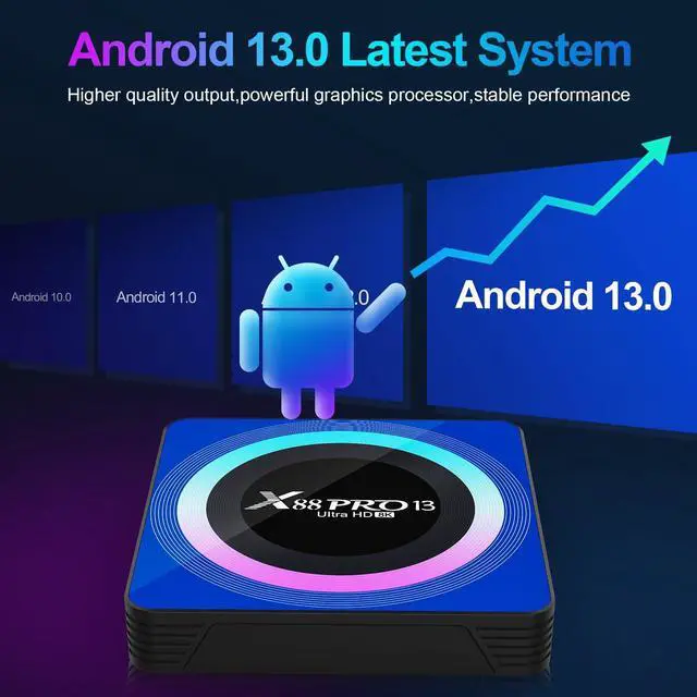 Alt view image 3 of 7 - _Mega Brand Android 13.0 TV Box, 6K 8K Android Box with 4GB RAM 64GB ROM RK3528 Quad-Core Support WiFi6 2.4Ghz/5.0Ghz HDR10 BT 5.0 H.265 USB 2.0 3.0 3D Ethernet with Mini Backlit Keyboard