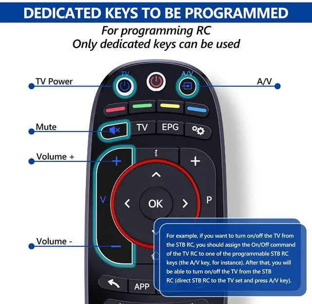 Alt view image 5 of 7 - Replacement Remote Control for Infomir MAG 544w3 MAG 524w3 MAG 520w3 MAG 250 MAG 254 MAG 256 MAG 322 MAG 324 MAG 424 MAG 524 MAG 544, Compatible with Linux Set-Top Box