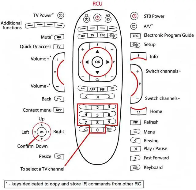 Alt view image 6 of 7 - Replacement Remote Control for Infomir MAG 544w3 MAG 524w3 MAG 520w3 MAG 250 MAG 254 MAG 256 MAG 322 MAG 324 MAG 424 MAG 524 MAG 544, Compatible with Linux Set-Top Box