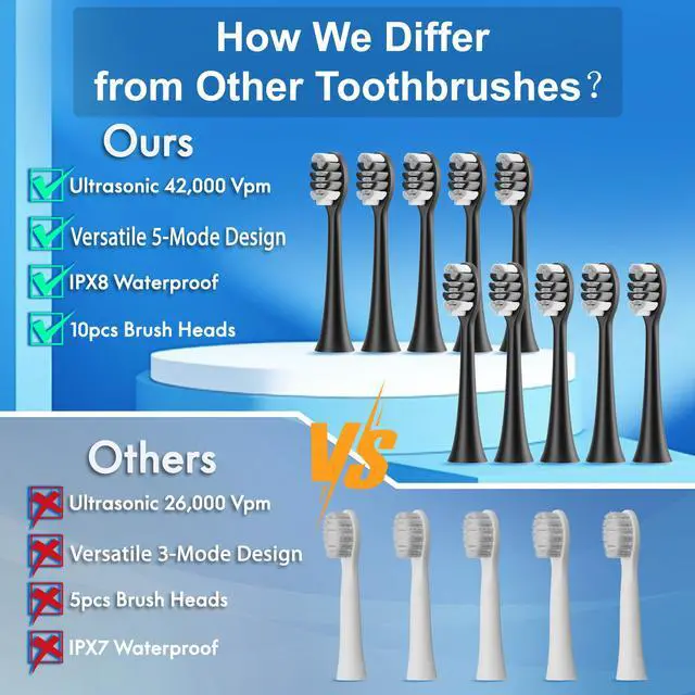 Alt view image 6 of 7 - _Mega Brand Sonic Electric Toothbrush for Adults and Kids, Comes with 10 Brush Heads & Travel Case, 5 Modes with 2 Minutes Built in Smart Timer, One Charge for 90 Days, 42,000 VPM Motor (Black)