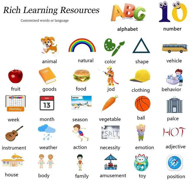 Alt view image 4 of 7 - _Mega Brand Tarjetas Flash Educativas, Juguete Electrónico Inglés de Aprendizaje Temprano para Niños, Regalo de Cumpleaños
