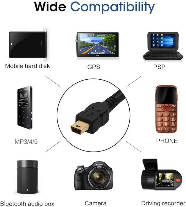 Alt view image 7 of 7 - _Mega Brand - Mini USB Cable 6ft USB A to Mini B Data Transfer USB Charging Cable 5 Pin Mini USB to USB Male to Male Cable for PC, Laptop, Car Dash Cam, Digital Camera - Black
