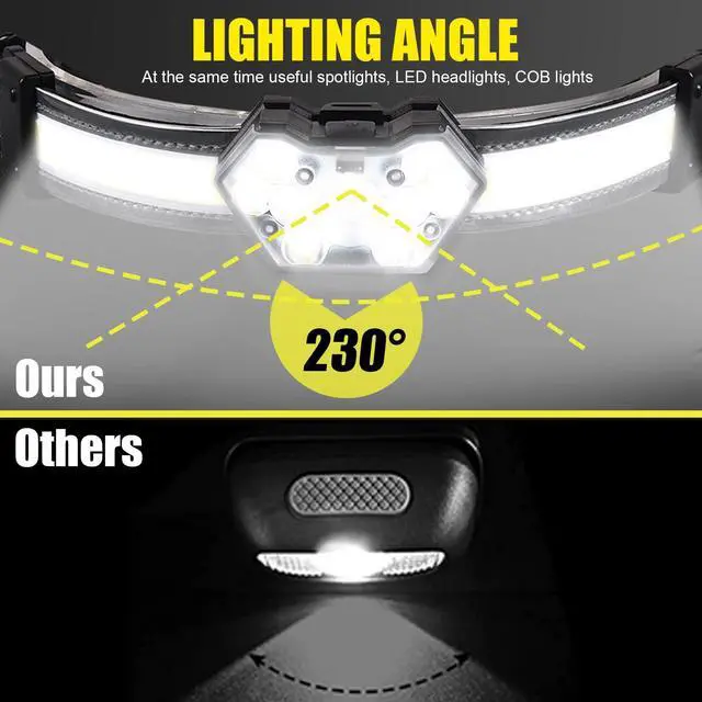 Alt view image 6 of 7 - _Mega Brand EXIN DECHEN LED Headlamp Rechargeable, 1200 Lumen Super Bright Headlamp Flashlight, 270° Wide Beam LED Headlamps with Red Taillight, 8 Mode Lightweight Waterproof Head Lamp