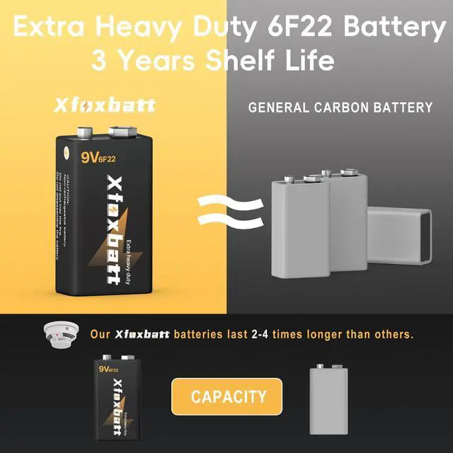 Alt view image 4 of 6 - _Mega Brand 9V Batteries 4 Pack Leakproof & Long-Lasting Carbon 6F22 Square 9 Volt Battery for Smoke Detectors