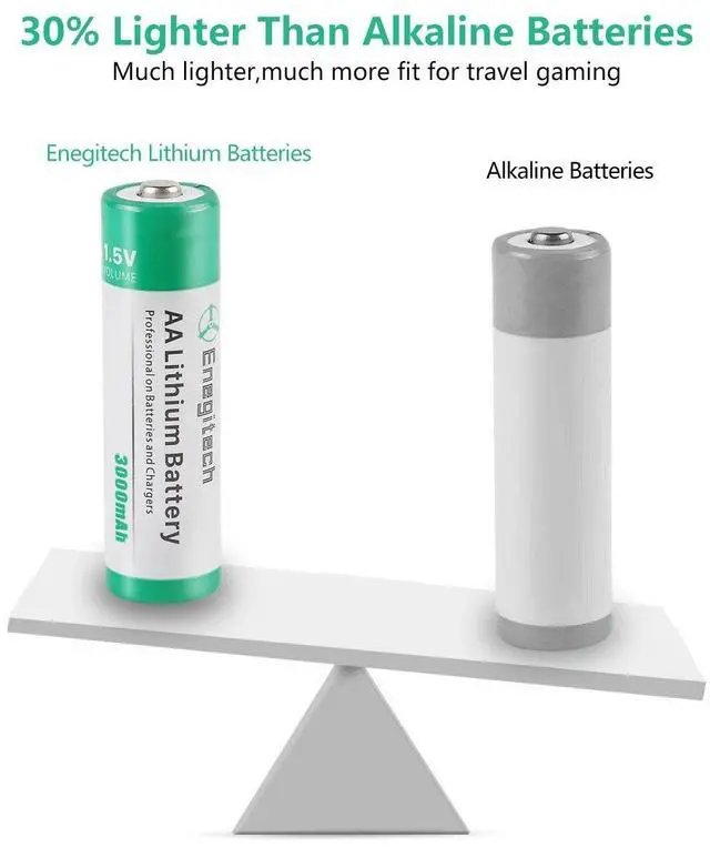 Alt view image 6 of 7 - _Mega Brand AA Lithium Battery, Double A Lithium Battery 1.5V for Blink Outdoor 4 Camera, Smart Lock, Trail Camera, Flashlight Non-Rechargeable (AA 12 Pack)