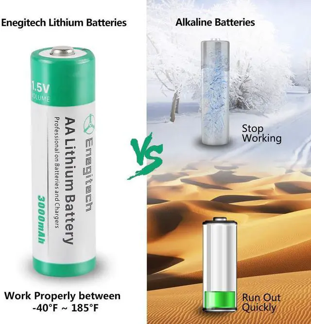 Alt view image 5 of 7 - _Mega Brand AA Lithium Battery, Double A Lithium Battery 1.5V for Blink Outdoor 4 Camera, Smart Lock, Trail Camera, Flashlight Non-Rechargeable (AA 12 Pack)