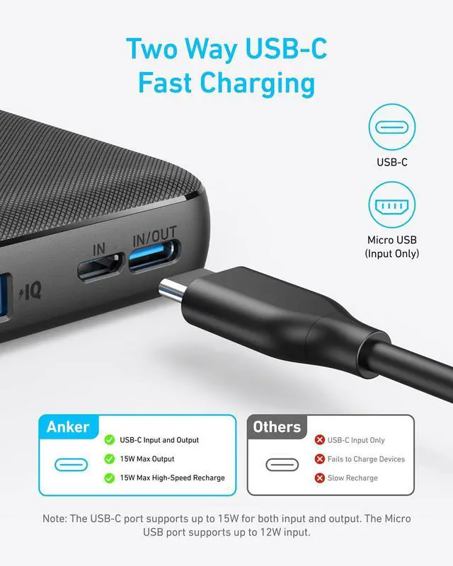 Alt view image 3 of 7 - _Mega Brand Power Bank(PowerCore 10K),Compact Travel-Ready 10,000mAh Battery Pack with PowerIQ Charging Technology,5V/3A High-Speed Charging for iPhone,iPad,and More (USB-C Input and Output 1pack)