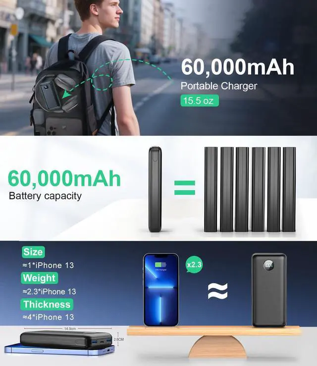 Alt view image 4 of 6 - _Mega Brand Portable Charger Power Bank - 60,000mAh Battery Pack, 22.5W Fast Charging Phone Charger with USB-C/iOS/Micro-USB Cable, Powerbank for iPhone 16 15 14 13 12 Samsung Google