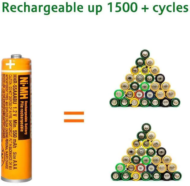 Alt view image 7 of 7 - _Mega Brand 4 Pack NI-MH Rechargeable AAA Batteries 1.2V 550mAh HHR-55AAABU AAA Battery for Panasonic Cordless Phones