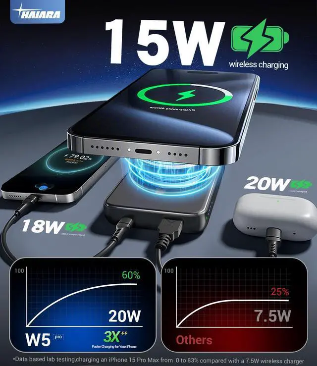 Alt view image 4 of 7 - _Mega Brand for Magsafe Battery Pack, 10000mAh Magnetic Portable Charger with USB C Cable 20W PD Fast Charging, Slim & Lightweight Wireless Power Bank for iPhone 16/15/14/13/12 Series
