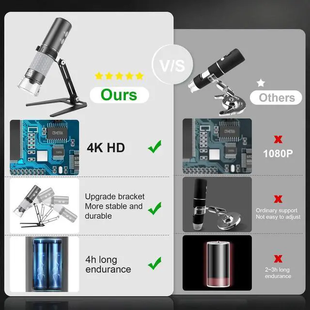 Alt view image 5 of 7 - _Mega Brand 4K HD Wi-Fi Wireless Digital Microscope Camera Magnifier, Compatible for iPhone, iPad, Android Phones and PC