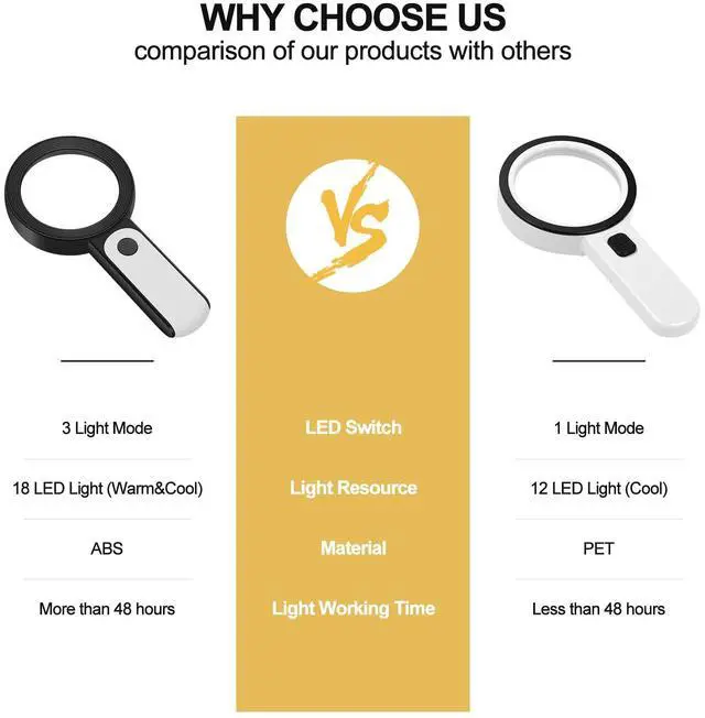 Alt view image 3 of 7 - _Mega Brand Magnifying Glass with Light, 30X Handheld Large 18LED Cold and Warm Light with 3 Modes, Illuminated Magnifier for Seniors Reading, Inspection, Coins, Jewelry, Exploring
