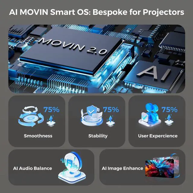 Alt view image 2 of 7 - _Mega Brand [AI Movin 2.0 System/1200 ANSI/Auto Focus] Projector-4K with WiFi 6 and Bluetooth, 30W DoIby Audio APPS Built-in Outdoor-Projector,1080P Smart Portable Proyector with HDR10+ 2025 Upgraded