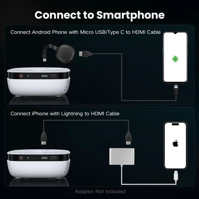 Alt view image 4 of 7 - Mini Projector, Portable Outdoor Movie Projector with Tripod, 1080P and 200" Supported Small Projector Compatible with TV Stick, Phone, PS5, HDMI, USB for Home, Bedroom, Gaming, Outdoor Use