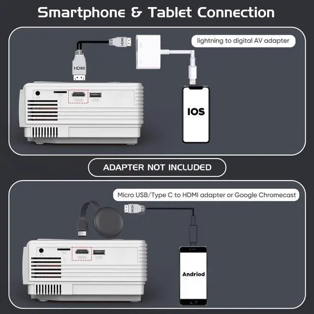 Alt view image 6 of 7 - Mini 1080P Projector with Screen, Portable Home Theater Movie Projector with Two-Way Bluetooth, HDMI/USB Input for Smartphone/TV Stick, Ideal for Indoor & Outdoor Use