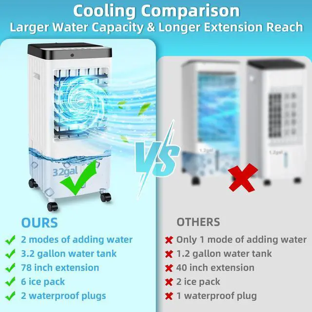 Alt view image 2 of 7 - _Mega Brand Evaporative Air Cooler with Enlarge Water Tank,Swamp Cooler Air Conditioner with Timer,3 Speeds,80° Oscillation,20H Air Cooler for Room Office Kitchen Bedroom Garage(Include 6 Ice Packs)