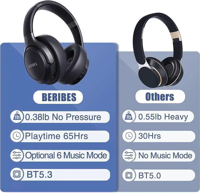 Alt view image 6 of 7 - _Mega Brand Bluetooth Headphones Over Ear, 65H Playtime and 6 EQ Music Modes Wireless Headphones with Microphone, HiFi Stereo Foldable Lightweight Headsets, Deep Bass for Home Office Cellphone PC Ect.