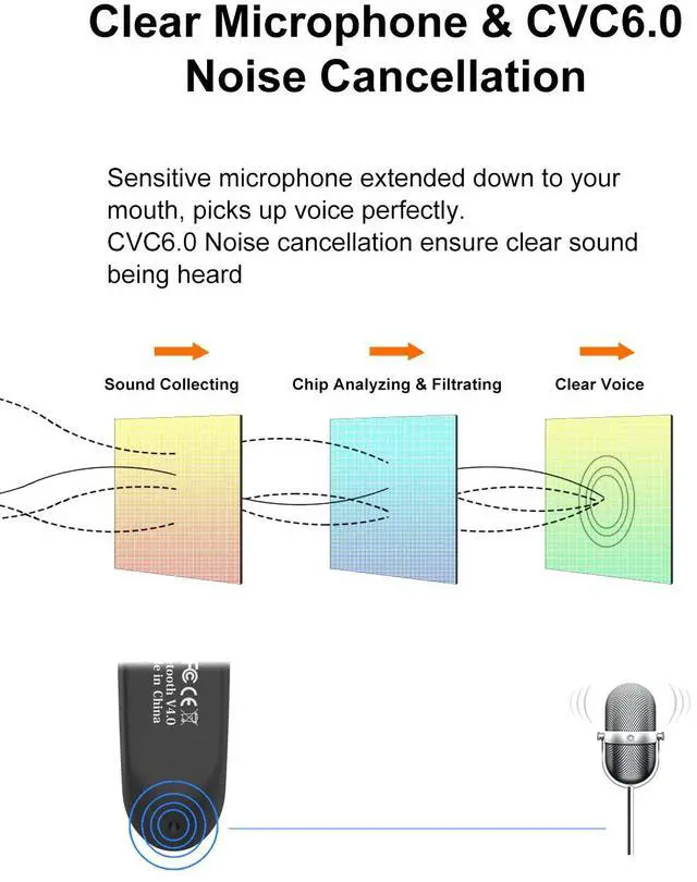 Alt view image 4 of 7 - _Mega Brand [2 Pack] Bluetooth Earpiece Wireless Handsfree Headset V5.0 24 Hrs Driving with Mic 60 Days Standby Bluetooth Headset for iPhone Android Samsung Driver