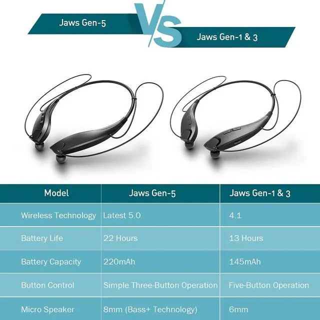 Alt view image 7 of 7 - _Mega Brand Neckband Headphones, Around The Neck Bluetooth Headphones w/Noise Cancelling Microphone, Bluetooth Headset w/ 22hrs Playtime, Neck Earphones Stereo Bass, for Music, Conference, Video, Call