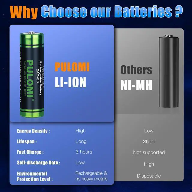 Alt view image 6 of 6 - _Mega Brand Rechargeable AA Batteries Li-ion, 1.5V 3600mWh High Capacity Long Lasting Recargables Lithium ion AA Battery,Double A Batteries with Fast Charging Storage Box(Charger+8Pack)for Blink Xbox