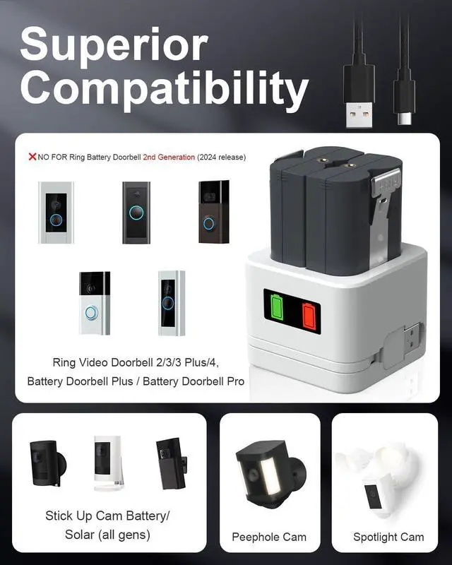 Alt view image 2 of 7 - _Mega Brand 2 Pack Replacement for Ring Battery with Charger Station, 6040mAh Rechargeable Ring Doorbell Battery Compatible with Video Doorbell 2/3/4/3plus, Stick Up Camera, Spotlight and Peephole Cam
