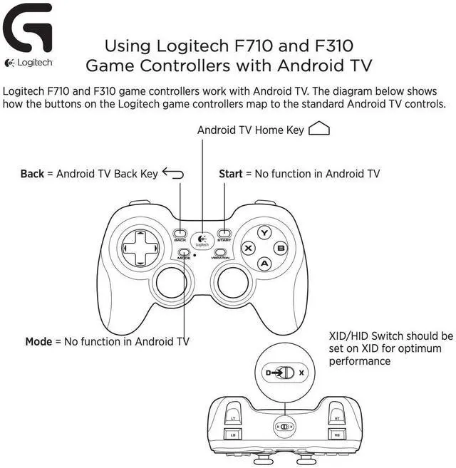 Alt view image 7 of 7 - _Mega Brand F310 Wired Gamepad Controller Console Like Layout 4 Switch D-Pad PC - Blue/Black