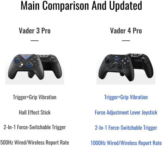 Alt view image 5 of 7 - _Mega Brand Vader 4 Pro Controller Force Adjustment Lever Joystick, Hall & Micro Triggers, 1000Hz Report Rate, 4-Motor Stereo Vibration, 800mAh, Multi-Platform for PC/NS/Android/TV (No Xbox/PS)