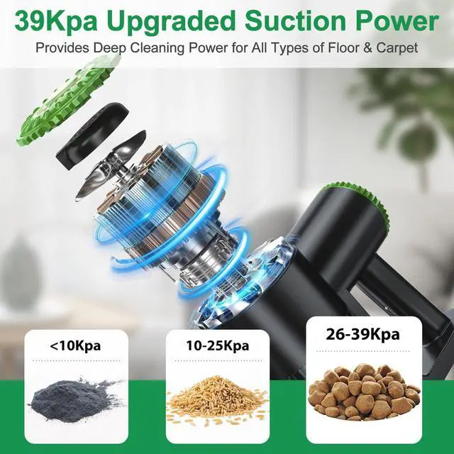 Alt view image 6 of 7 - _Mega Brand Cordless Vacuum Cleaner, Lightweight Stick Vacuum Cleaner, 6 in 1, Self-Standing with Powerful Suction, 180° Bendable Wand Rechargeable Cordless Vacuum for Hardwood Floor (Green)